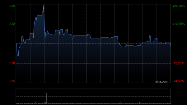 配资炒股开户平台 云南水务附属拟8995.26万元出售大理第四水厂