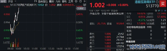 股票配资之家 阿里深夜突袭，Qwen3登顶全球最强开源模型！AI催化不断，把握核心互联网，阿里健康涨逾8%