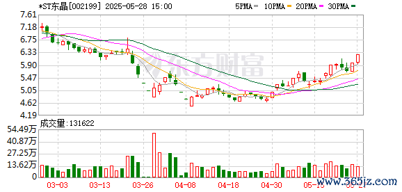 在线杠杆配资 停牌前涨停！002199，拟易主